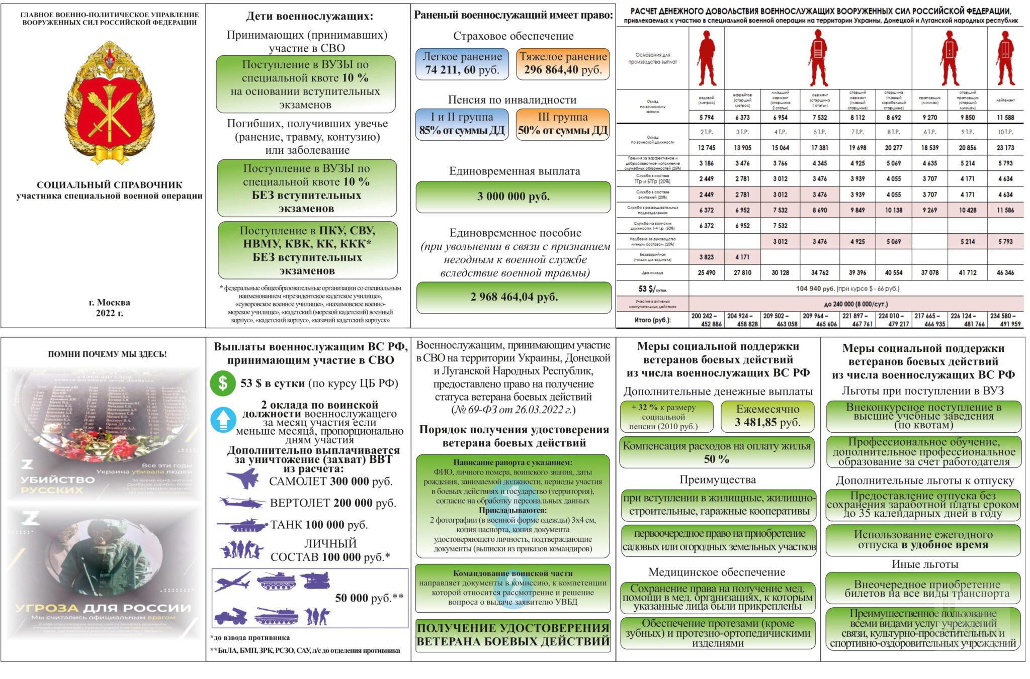 Статус специальной военной операции. Памятка участника специальной военной операции. Социальный справочник участника специальной военной операции. Бюллетень вс РФ. Третий армейский корпус РФ.